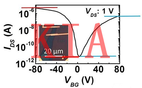 場效應管，開關比