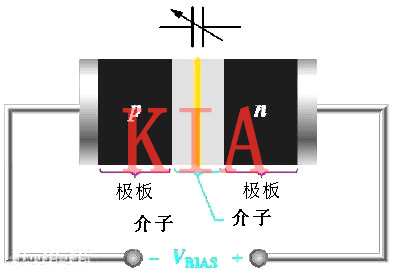 詳解變?nèi)荻O管原理、特點(diǎn)、用途-KIA MOS管