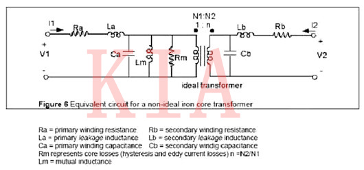 開關MOS電流波形