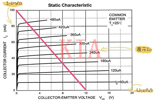 三極管靜態工作點