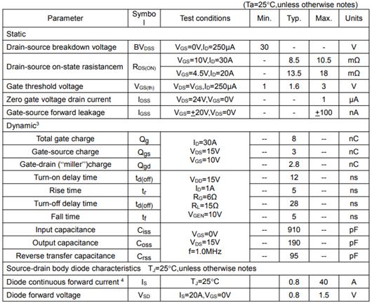 MOS管30V40A KNX9103A參數資料