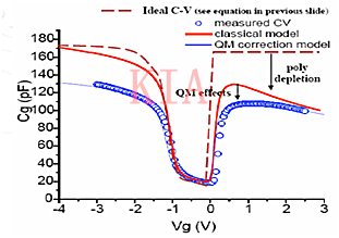 MOS管 小尺寸 效應