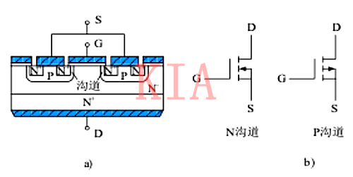 ?power mosfet電力場效應晶體管特點、結(jié)構(gòu)詳解-KIA MOS管
