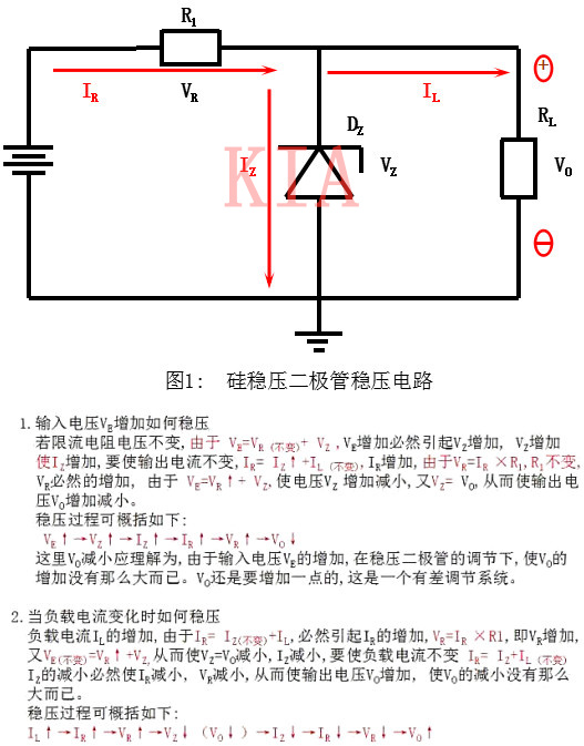 瞬態(tài)抑制二極管與穩(wěn)壓二極管有何區(qū)別？-KIA MOS管