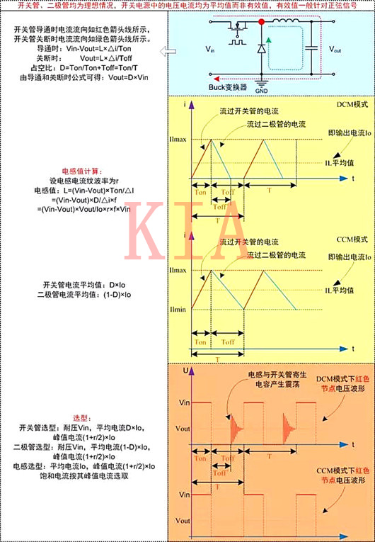 關(guān)于DC-DC開(kāi)關(guān)電源電路的計(jì)算分享-KIA MOS管