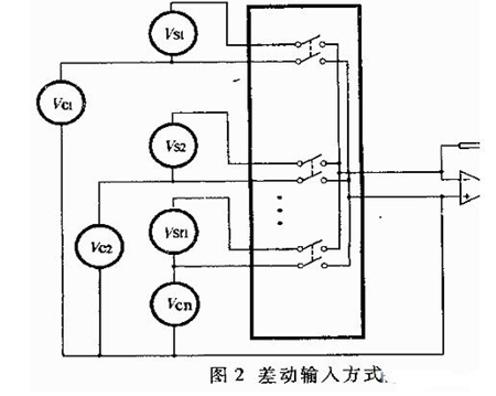 多路模擬開(kāi)關(guān)