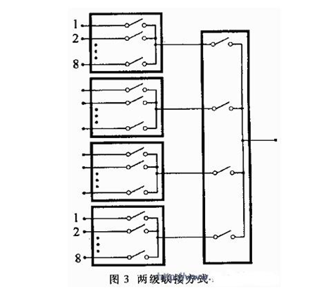多路模擬開(kāi)關(guān)