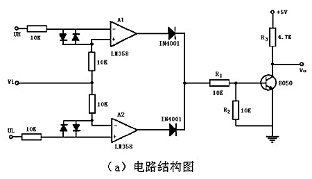 窗口比較器 典型窗口比較器電路 窗口比較器 典型窗口比較器電路