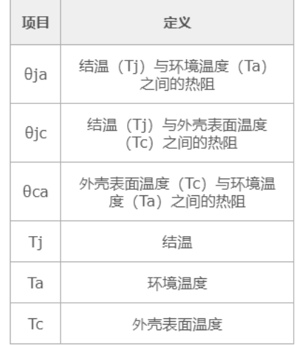 MOS管參數(shù)：TJ、TA、TC的計算分享-KIA MOS管