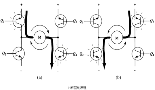 【電路收藏】電機(jī)驅(qū)動電路分享-KIA MOS管
