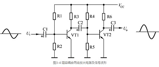 多級放大器四種耦合方式圖文分享-KIA MOS管