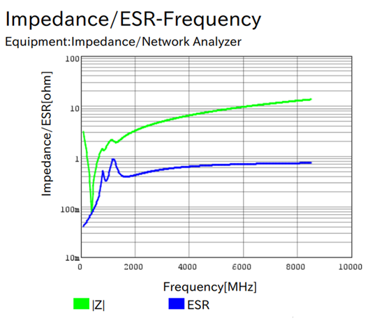 電容 頻率特性 陶瓷電容 電容 頻率特性 陶瓷電容