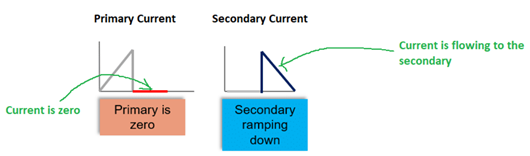 反激式轉換器 計算 反激式轉換器 計算