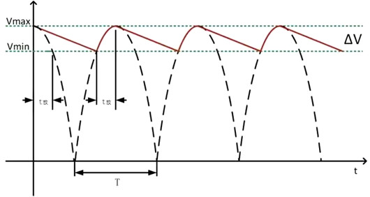 電容 容值 計算 電容 容值 計算