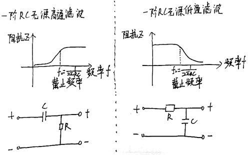 RC 串聯(lián) 并聯(lián) 串并聯(lián) RC 串聯(lián) 并聯(lián) 串并聯(lián)