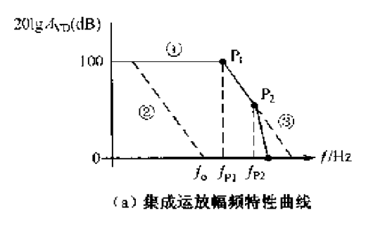 圖文：運放相位（頻率）補償電路設計-KIA MOS管