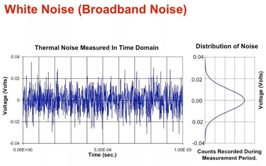 【電子設計】電路噪聲怎么描述？-KIA MOS管
