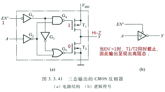 CMOS電路三態門概念原理應用詳解-KIA MOS管