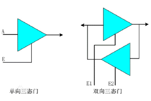 【IC設計】數字電路中的三態門-KIA MOS管