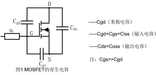 結電容Cgd Cgs Cds與分布參數Ciss Crss Coss-KIA MOS管