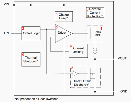 集成負載開關、參數、特性詳細分析-KIA MOS管
