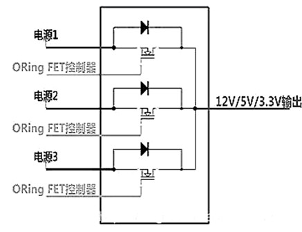 開關電源 MOS管 選型