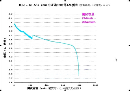 鋰電池 充電 放電