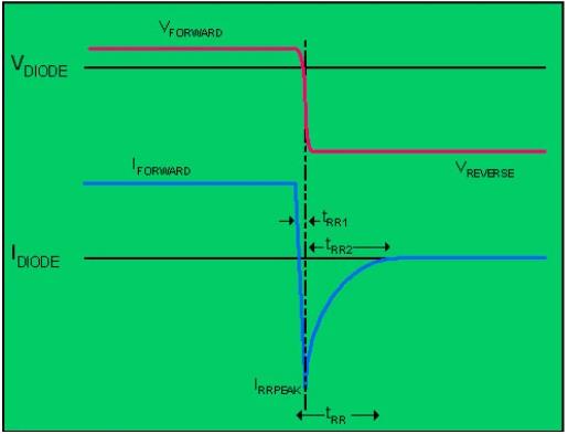 開關電源損耗之二極管的功率損耗分析-KIA MOS管