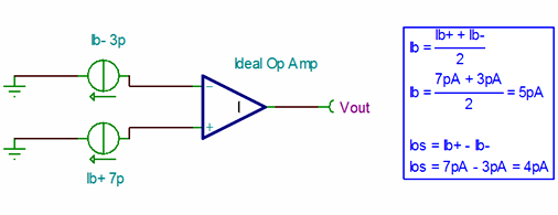 輸入偏置電流 輸入失調電流