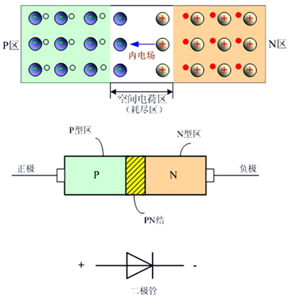 N結 PIN結 二極管