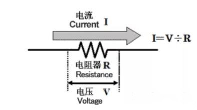 電流檢測電路介紹,電流檢測方法優缺點-KIA MOS管