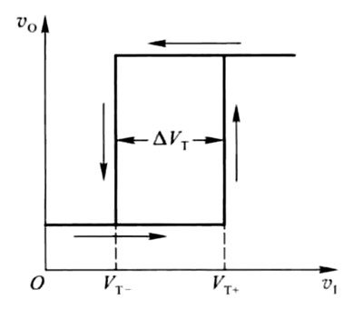 施密特電路 觸發器