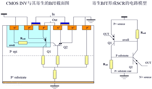 閂鎖效應,閂鎖效應解決方法-KIA MOS管