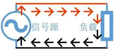 共模 差模 區別