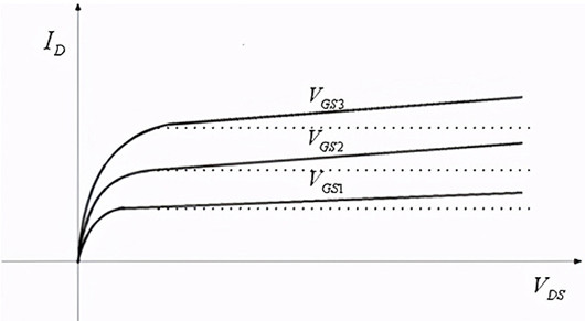 溝道長度調制效應公式,特性曲線-KIA MOS管