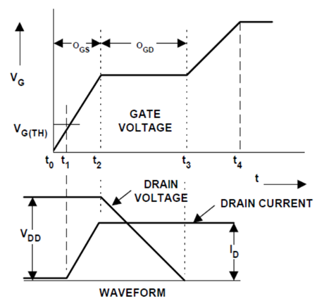 米勒效應,mos管米勒效應