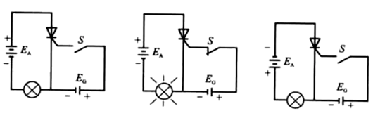 晶閘管,工作原理,結構