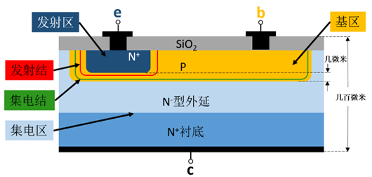 晶體三極管,工作狀態