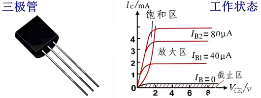 晶體三極管,工作狀態