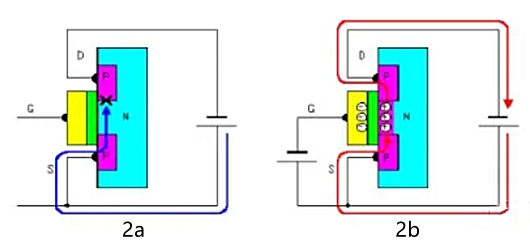 mos管n溝道和p溝道的區別,一文就懂!-KIA MOS管