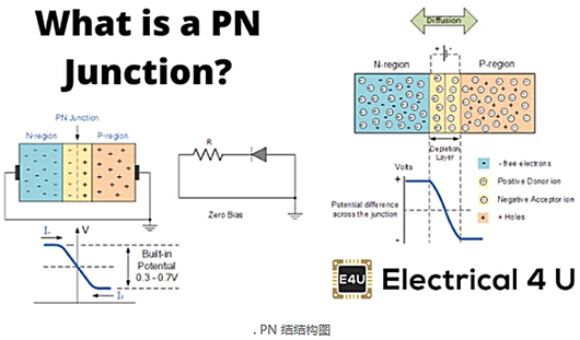 芯片結(jié)溫,芯片結(jié)溫計算