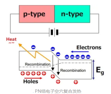 芯片結(jié)溫,芯片結(jié)溫計算