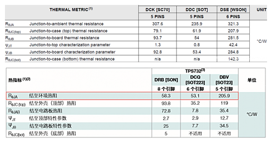 芯片結(jié)溫,芯片結(jié)溫計算