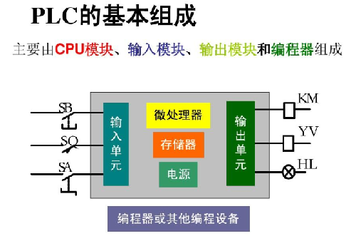 單片機(jī),plc,區(qū)別 單片機(jī),plc,區(qū)別