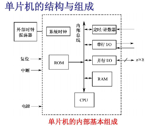 單片機(jī),plc,區(qū)別 單片機(jī),plc,區(qū)別