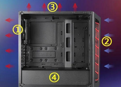機箱散熱風道設計,機箱散熱風道圖-KIA MOS管