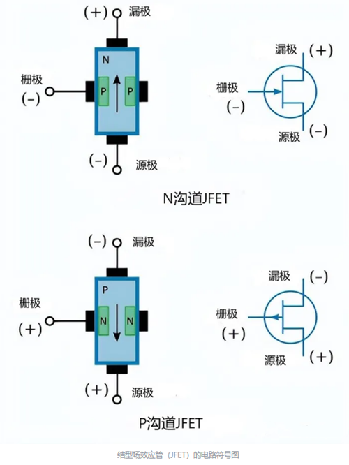 源極漏極柵極怎么區分,英文及符號-KIA MOS管