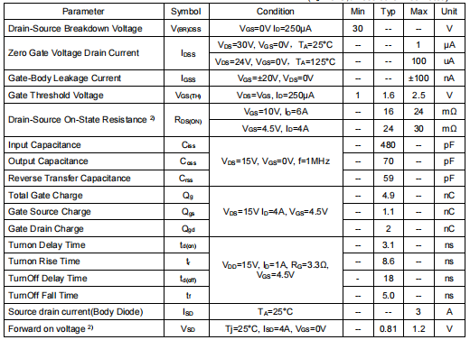 IRF9410參數,保護板MOS管