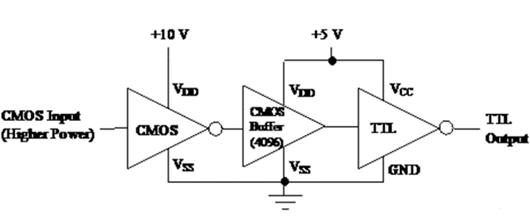 ?cmos電平，cmos電平與ttl電平轉(zhuǎn)換-KIA MOS管