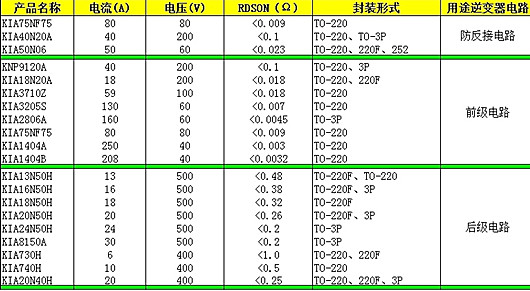 逆變器炸管,逆變器燒場效應管